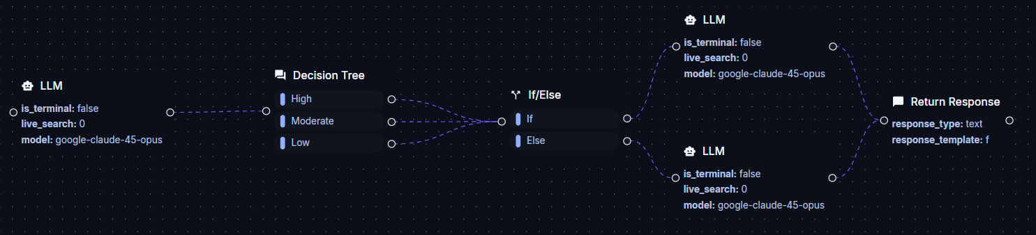 Agent Builder Conditional Logic