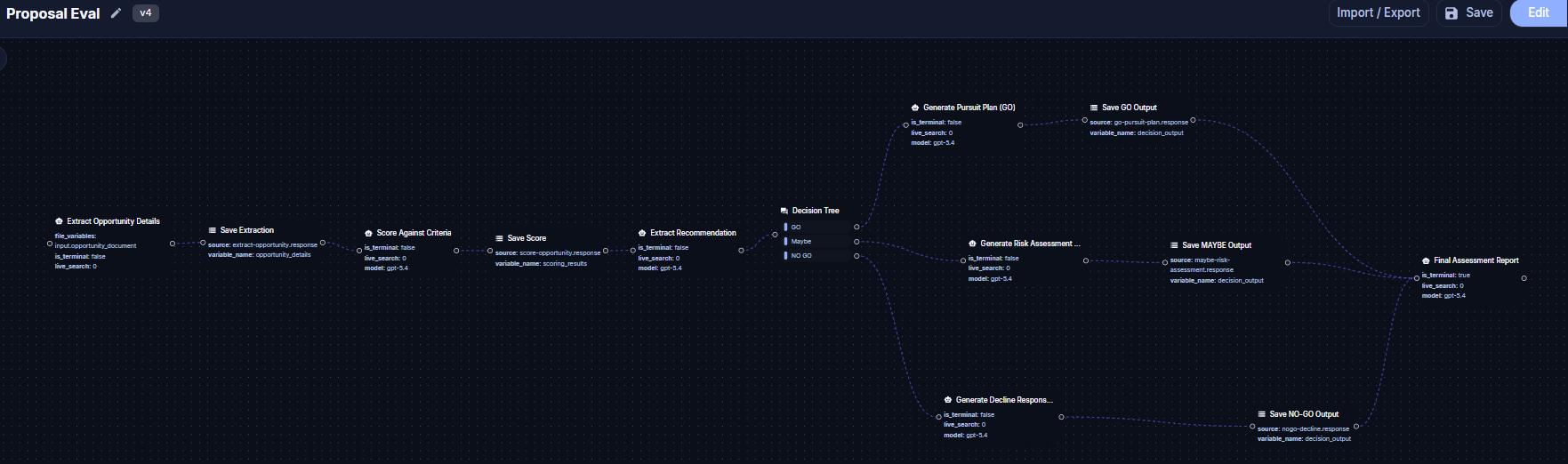 Proposal Evaluation Agent workflow in Agent Builder showing 13 nodes with Decision Tree branching to GO, MAYBE, and NO-GO paths