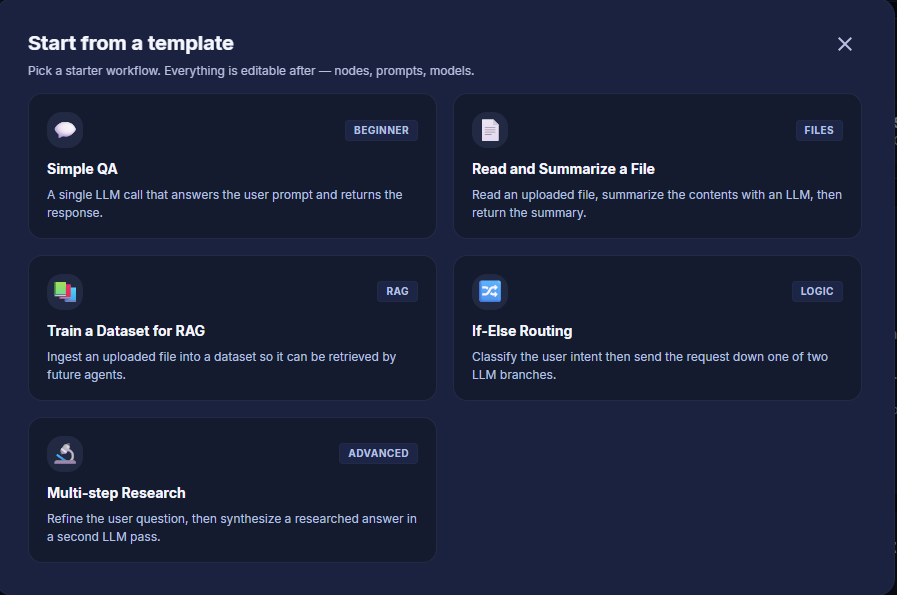 Agent Builder Template Gallery