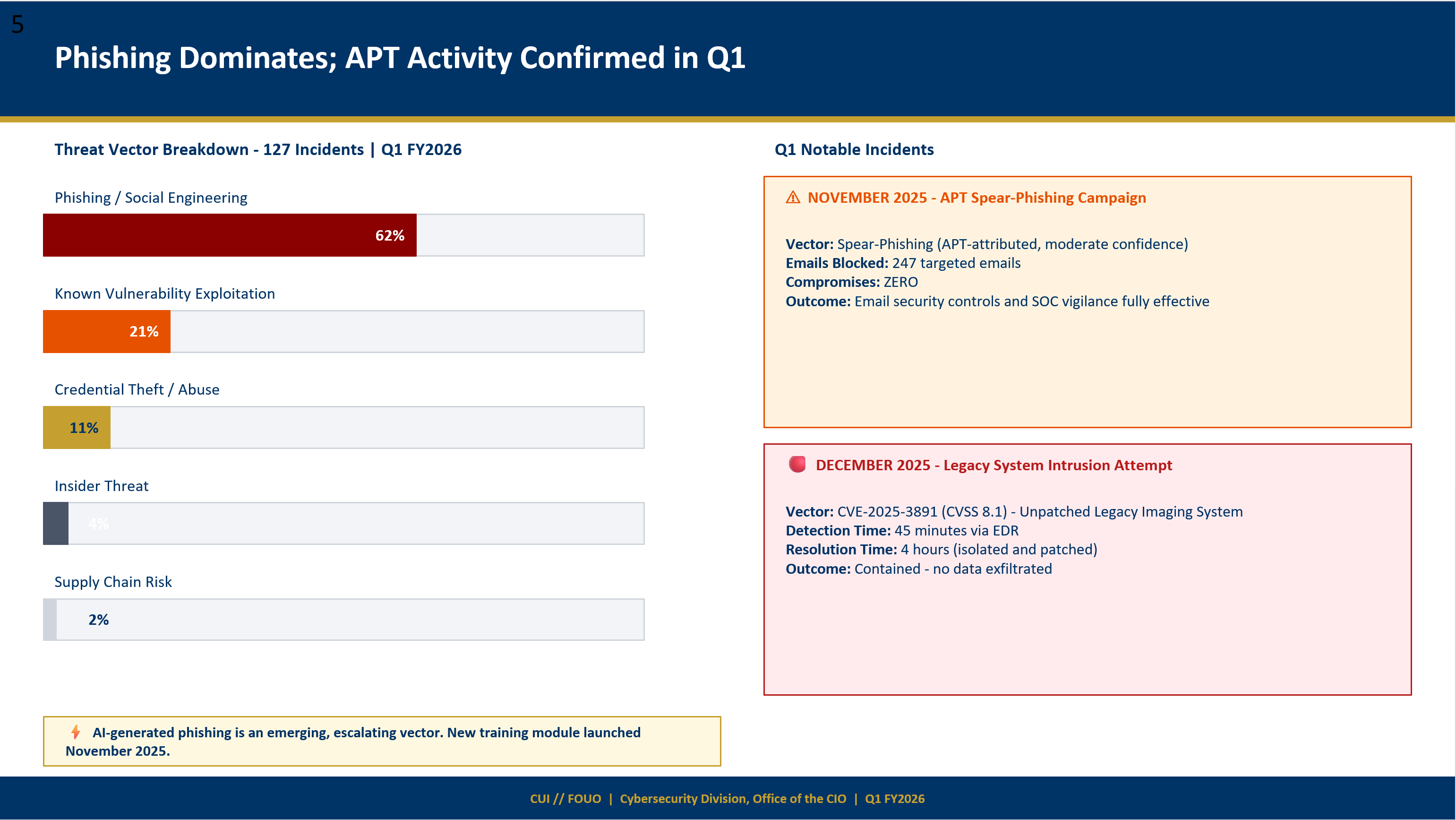 Generated threat landscape slide with vector breakdown and incident details