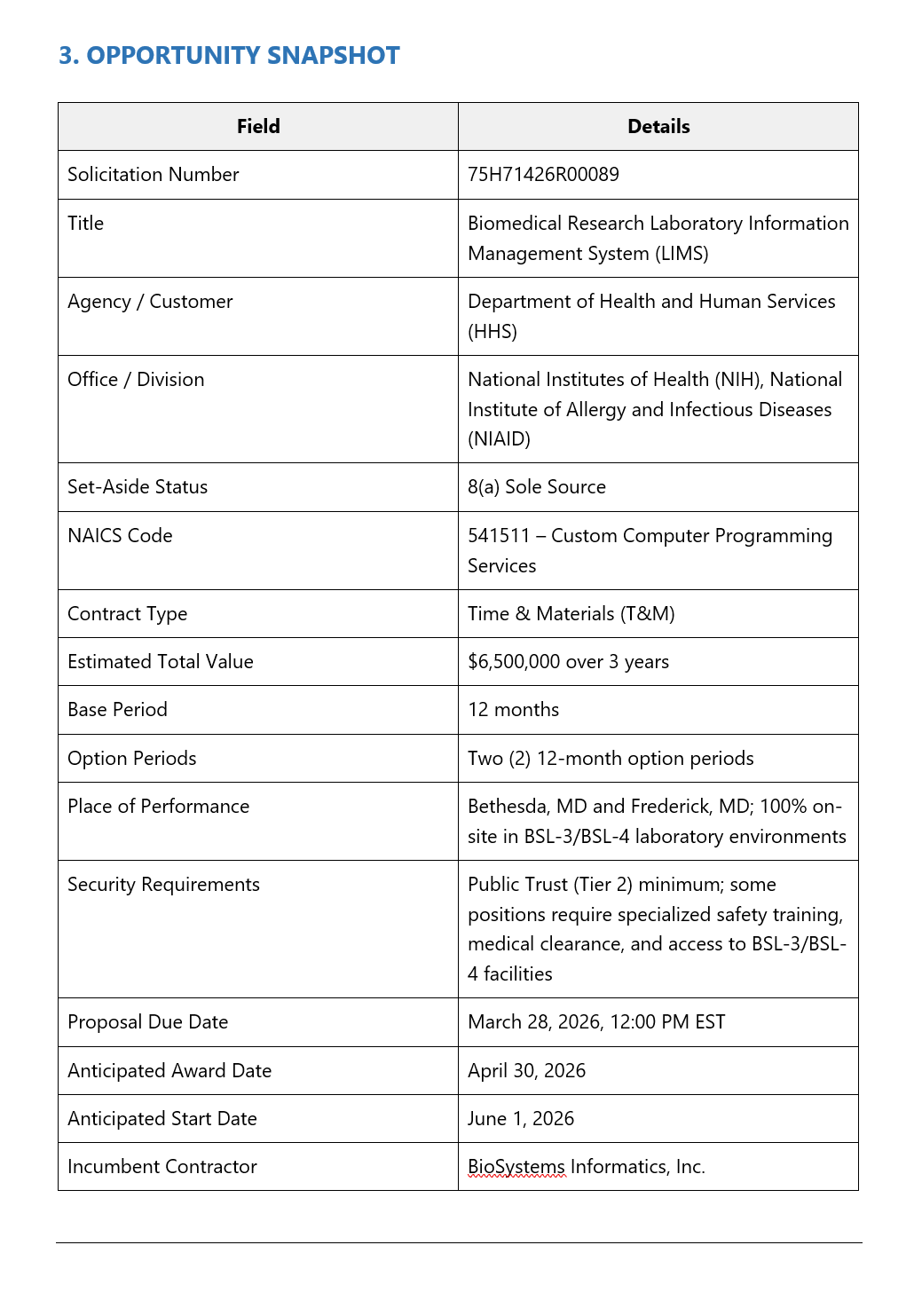 Opportunity snapshot table with solicitation details, contract type, value, and timeline
