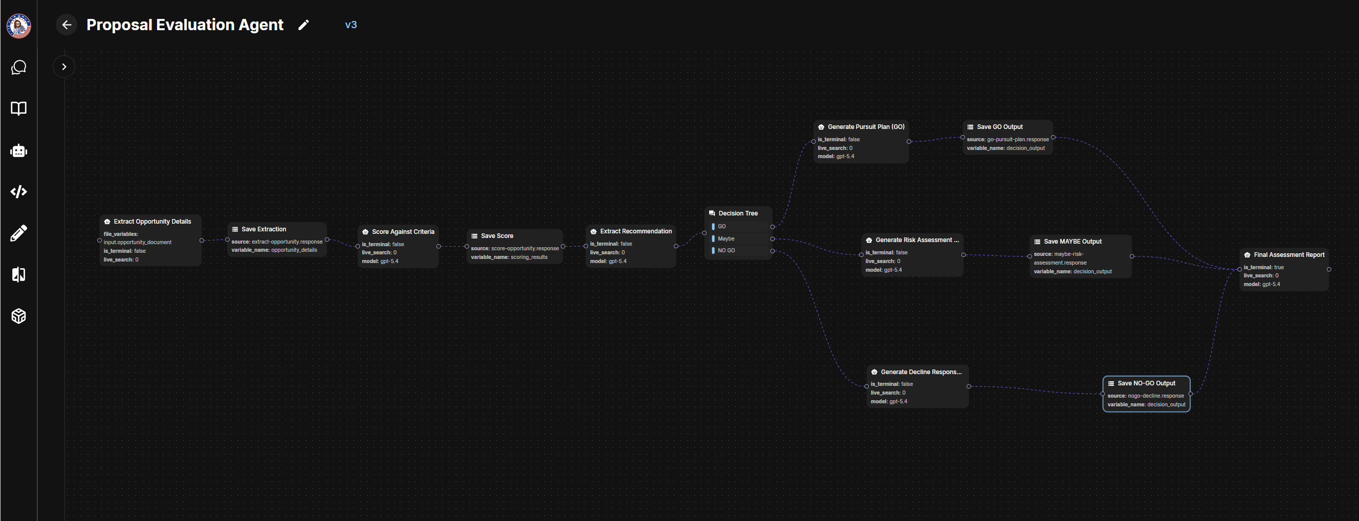 Proposal Evaluation Agent workflow in Agent Builder showing 13 nodes with Decision Tree branching to GO, MAYBE, and NO-GO paths