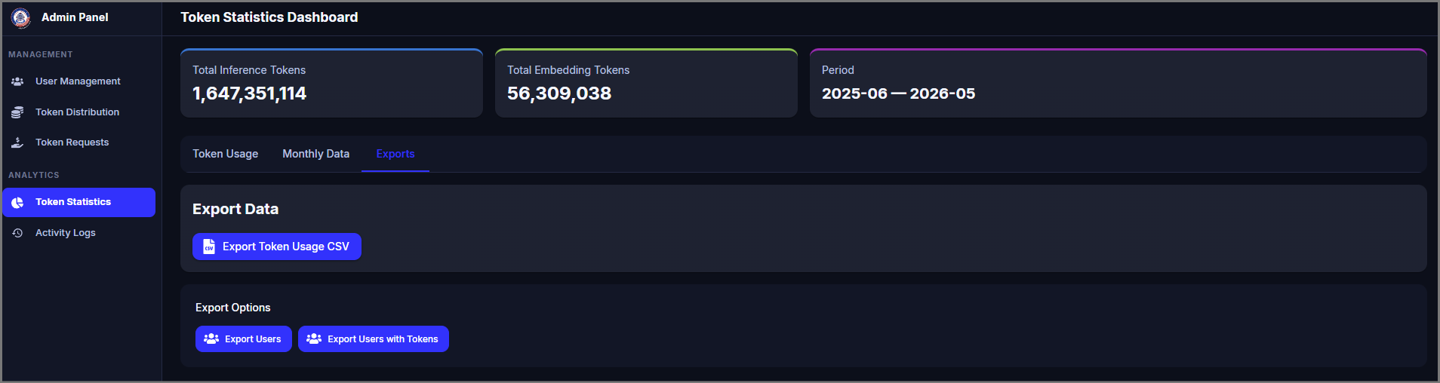 Token Stats showing historical token consumption broken down by year and month