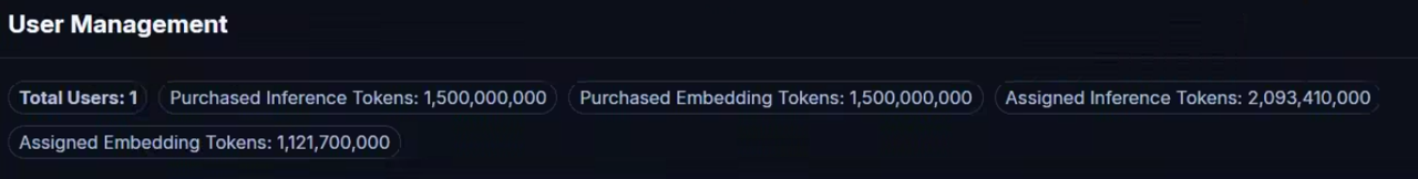 Enterprise token summary showing purchased and assigned token totals