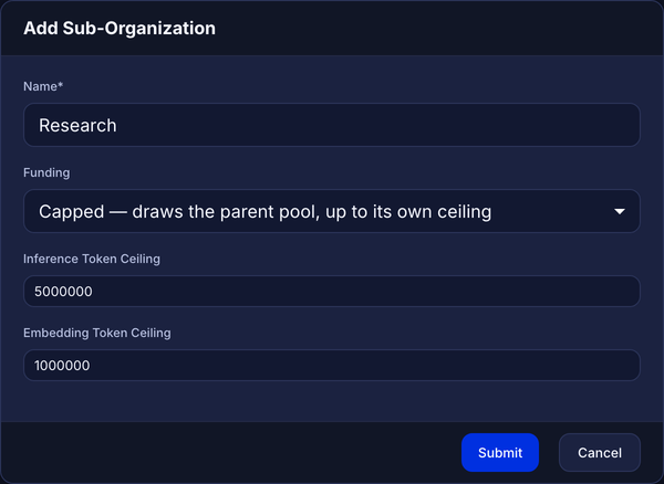 Add Sub-Organization dialog with the name Research, Capped funding, and inference and embedding ceilings