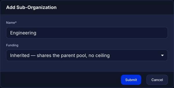 Add Sub-Organization dialog with the name Engineering and Inherited funding