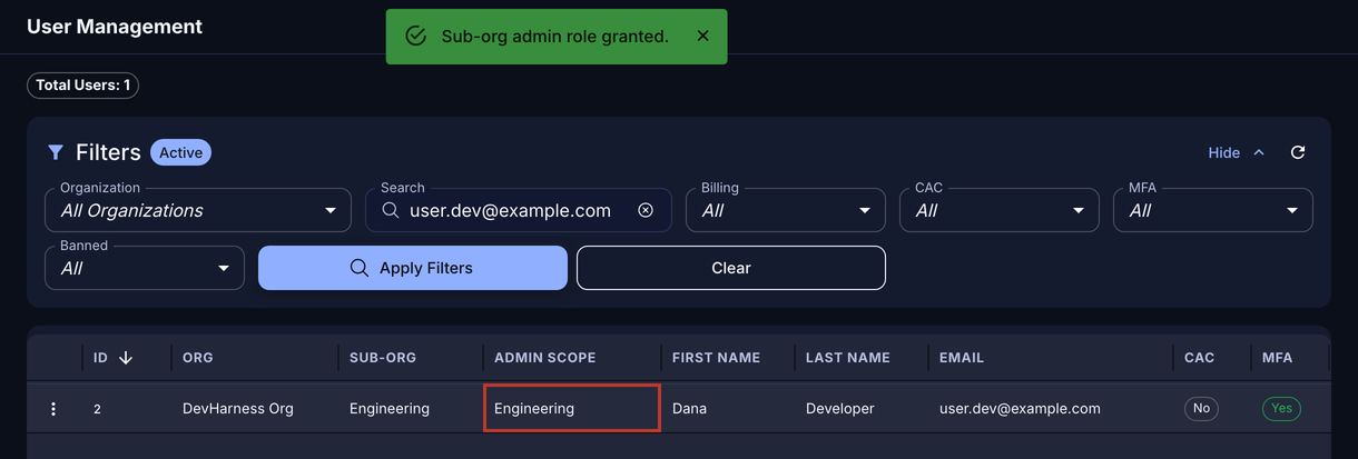 User Management with the Admin Scope column of the new Sub-Org Admin outlined