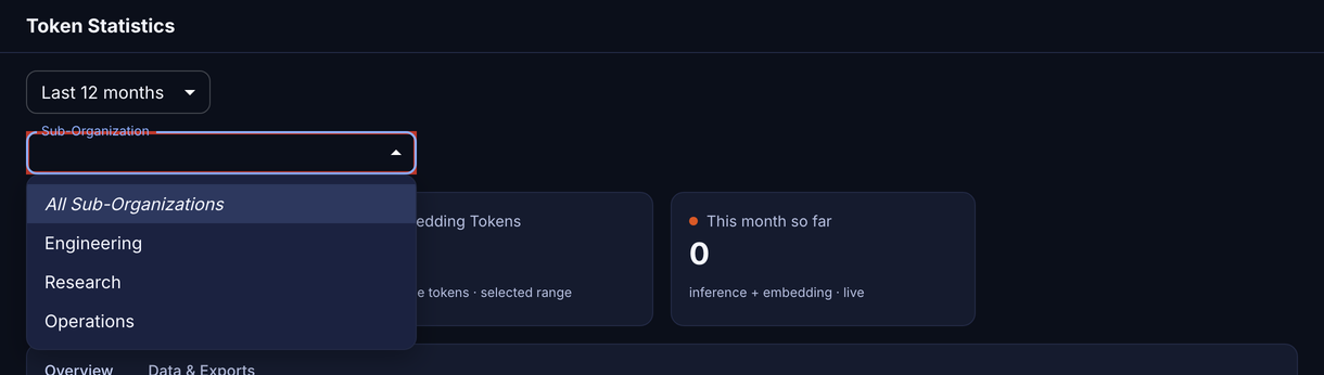 Token Statistics page with the Sub-Organization list open