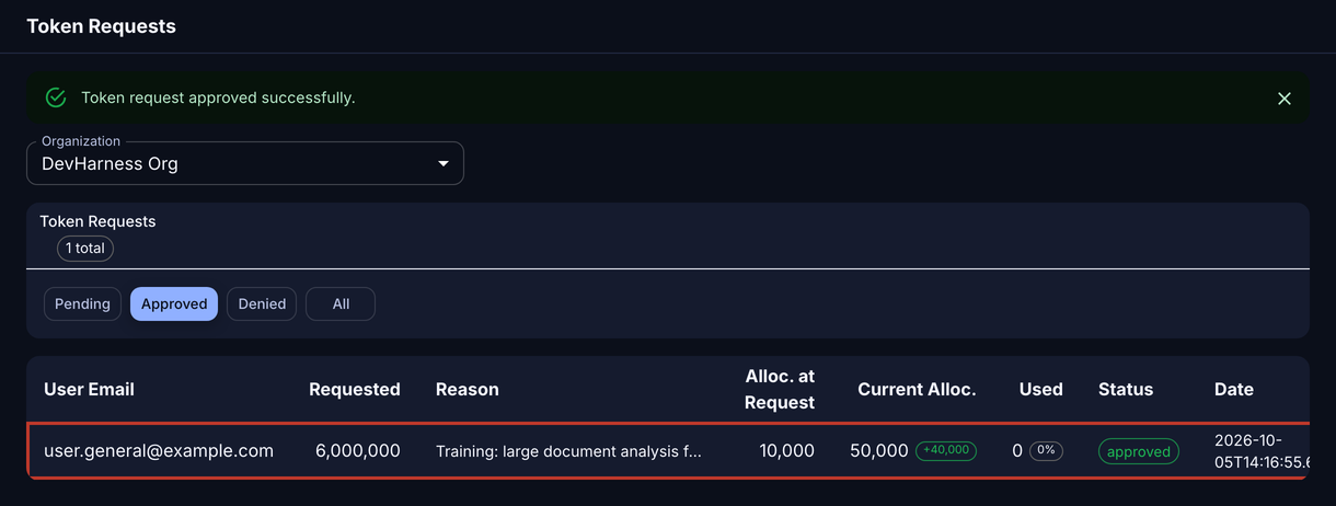 Approved token request with the new limit of 50,000 and the increase of 40,000