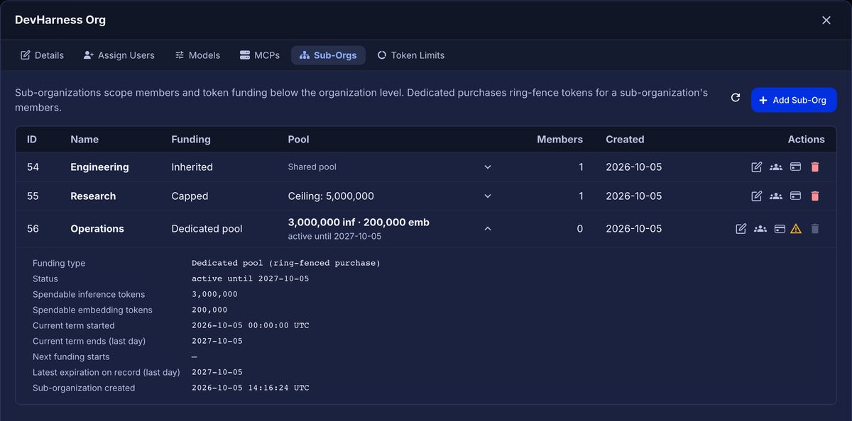 Funding details of the Operations dedicated pool