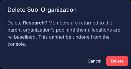 Delete Sub-Organization dialog for Research with Cancel and Delete buttons