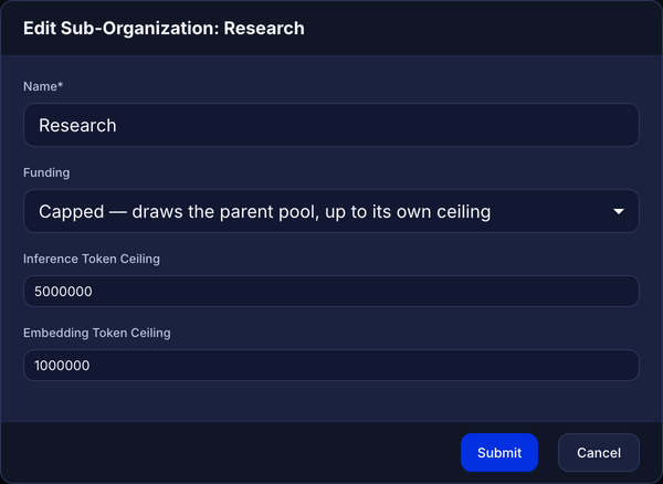 Edit Sub-Organization dialog for Research with Capped funding and two ceiling fields