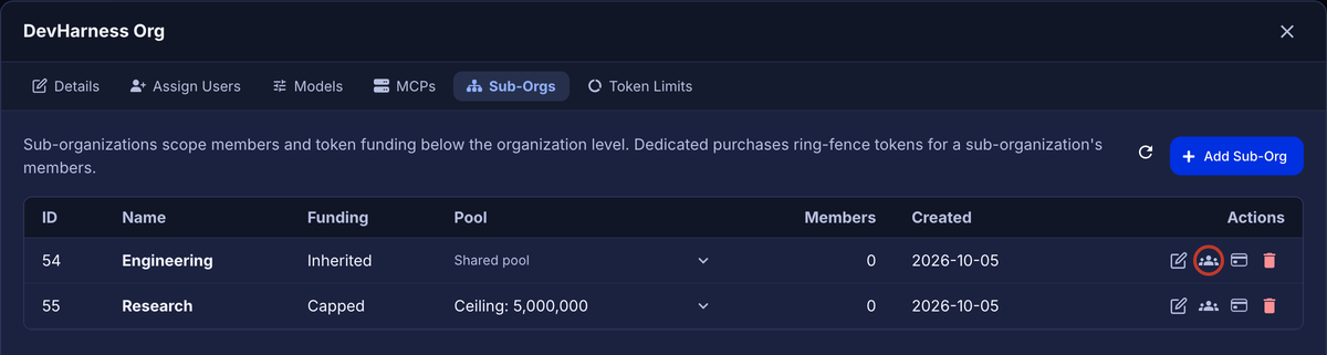 Sub-Orgs tab with the Manage members button of Engineering outlined