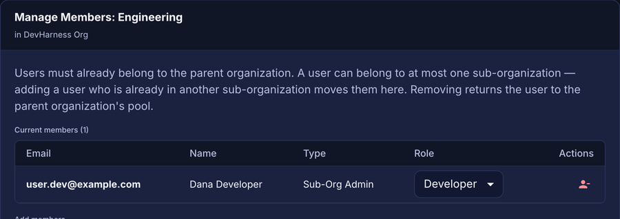 Manage Members dialog that shows a member with the Sub-Org Admin type