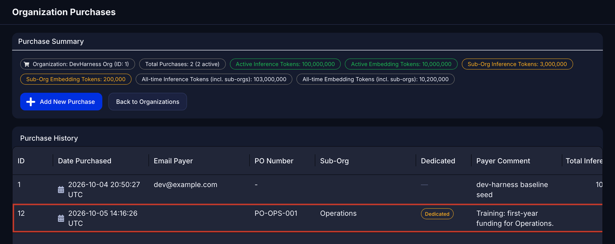 Organization Purchases page with a dedicated purchase for Operations