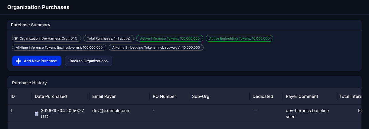 Organization Purchases page with the Purchase Summary and one organization purchase