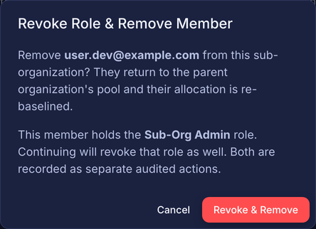 Revoke Role & Remove Member dialog that explains that the Sub-Org Admin role is revoked too