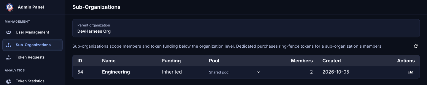 Sub-Organizations console of a Sub-Org Admin with a Parent organization card and only the Engineering row
