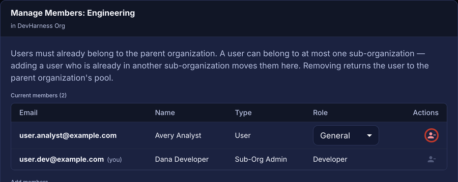 Manage Members dialog of a Sub-Org Admin with the remove button of a standard member outlined and their own row marked (you)