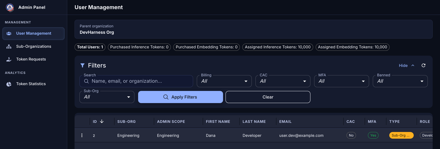 User Management for a Sub-Org Admin, showing only the members of Engineering