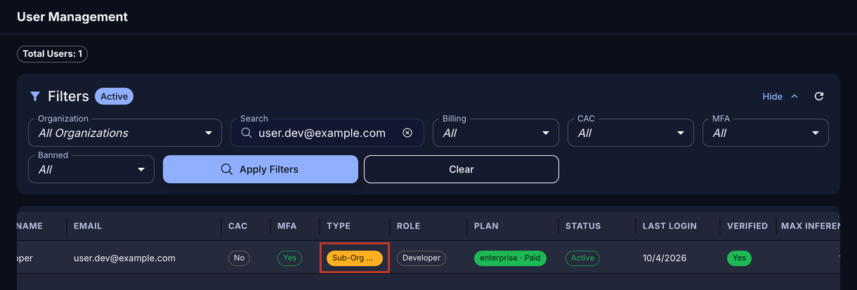 User Management with the Type column showing Sub-Org Admin outlined