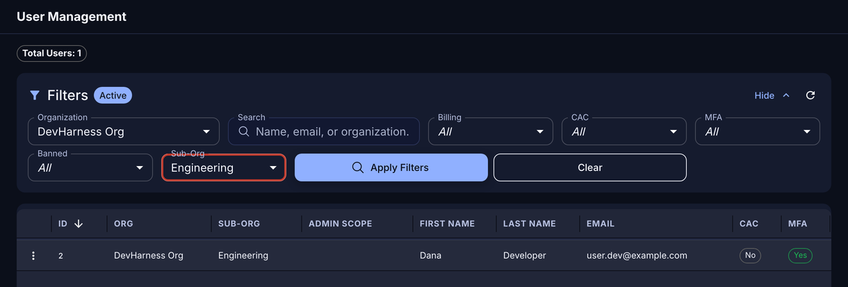 User Management filtered to the Engineering sub-organization