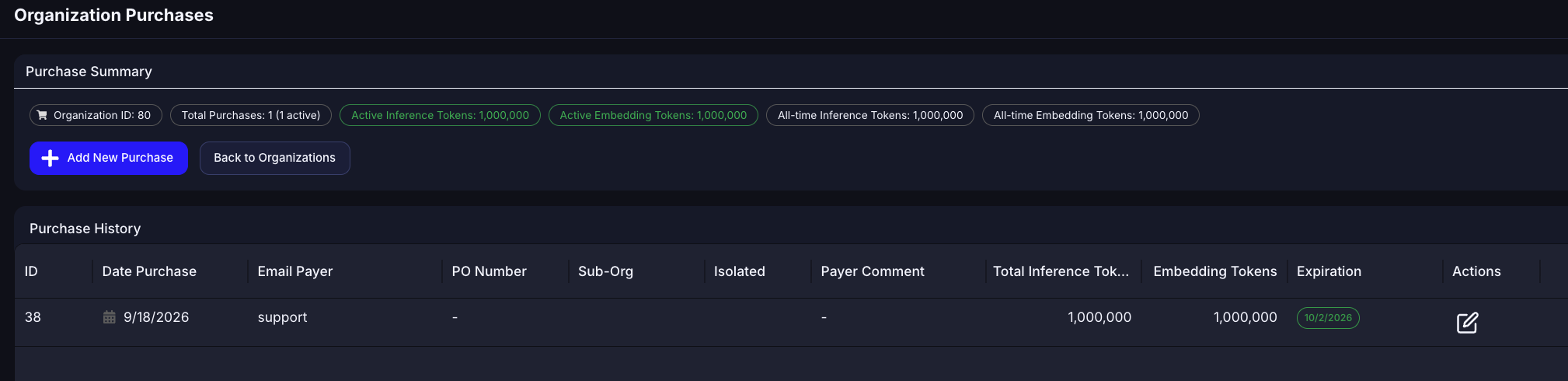 Organization Purchases page showing Purchase Summary chips, Add New Purchase and Back to Organizations buttons, and a Purchase History table with one active purchase