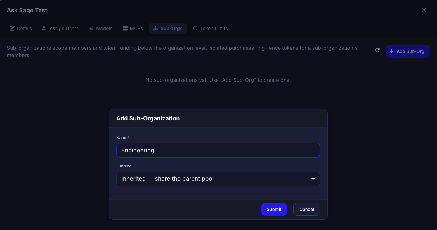 Add Sub-Organization dialog with a Name field set to Engineering and a Funding dropdown set to Inherited — share the parent pool