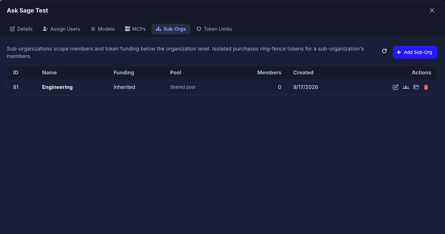 Manage organization dialog on the Sub-Orgs tab, listing an Engineering sub-organization with Inherited funding and a Shared pool, plus an Add Sub-Org button