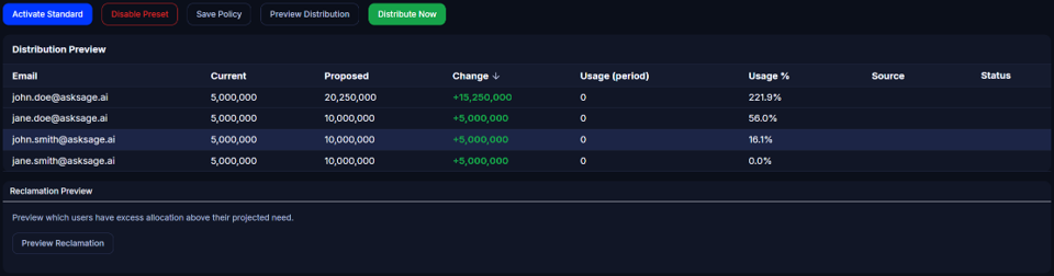 Ask Sage Token Distribution Preview, Reclamation, and Per-User Overrides