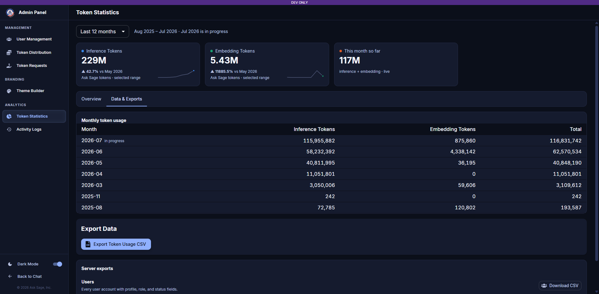 Token Statistics Data & Exports tab showing monthly usage table and export options